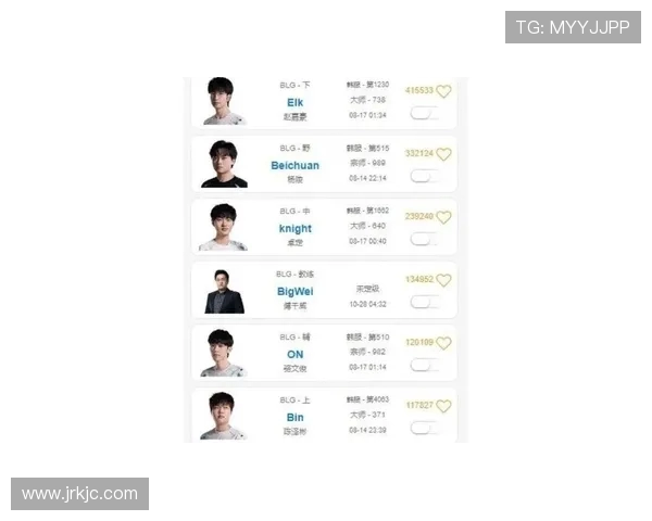 英雄联盟意识排行榜最新出炉BLG战队荣登第五名引发热议