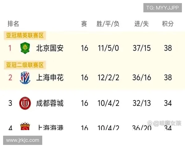 北京国安迎战深圳兆业争夺中超积分榜重要位置的精彩对决